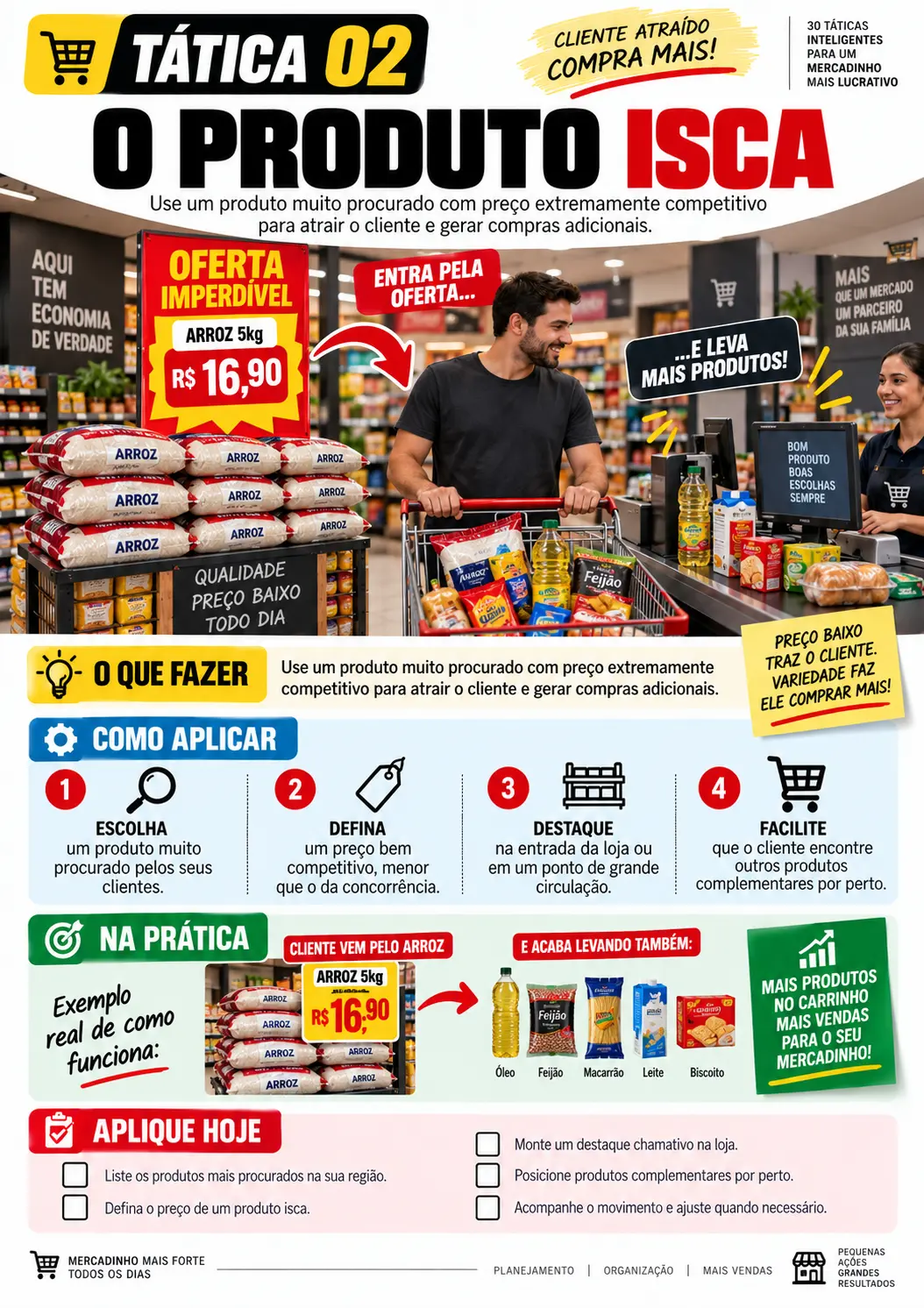 Tática 2 — O Produto Isca